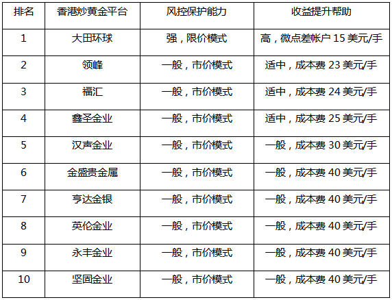 贵金属投资开户要多少钱(贵金属交易开户有什么弊端)