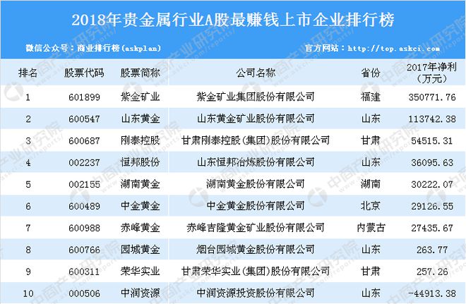 网易贵金属手续费太高(网易贵金属手续费太高了)