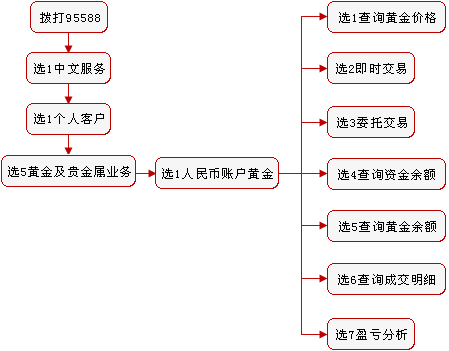 建行账户贵金属双向交易(建行账户贵金属业务交易种类)
