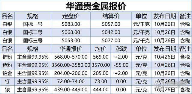 国内贵金属公司排名(国内贵金属公司排名前十)