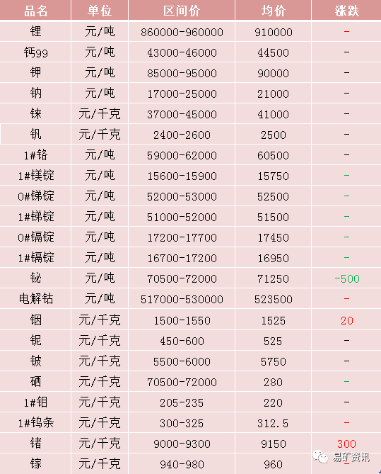 最贵金属排行榜(最贵金属排行榜前十名)