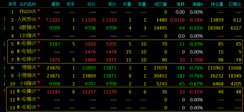 贵金属有无涨幅限制(贵金属涨跌受什么影响)