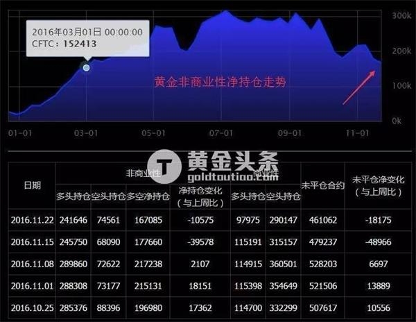 网易贵金属销售的待遇(网易贵金属销售的待遇怎么样)