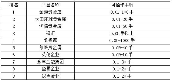 贵金属交易平台哪个最好(贵金属交易平台哪个最好2023)