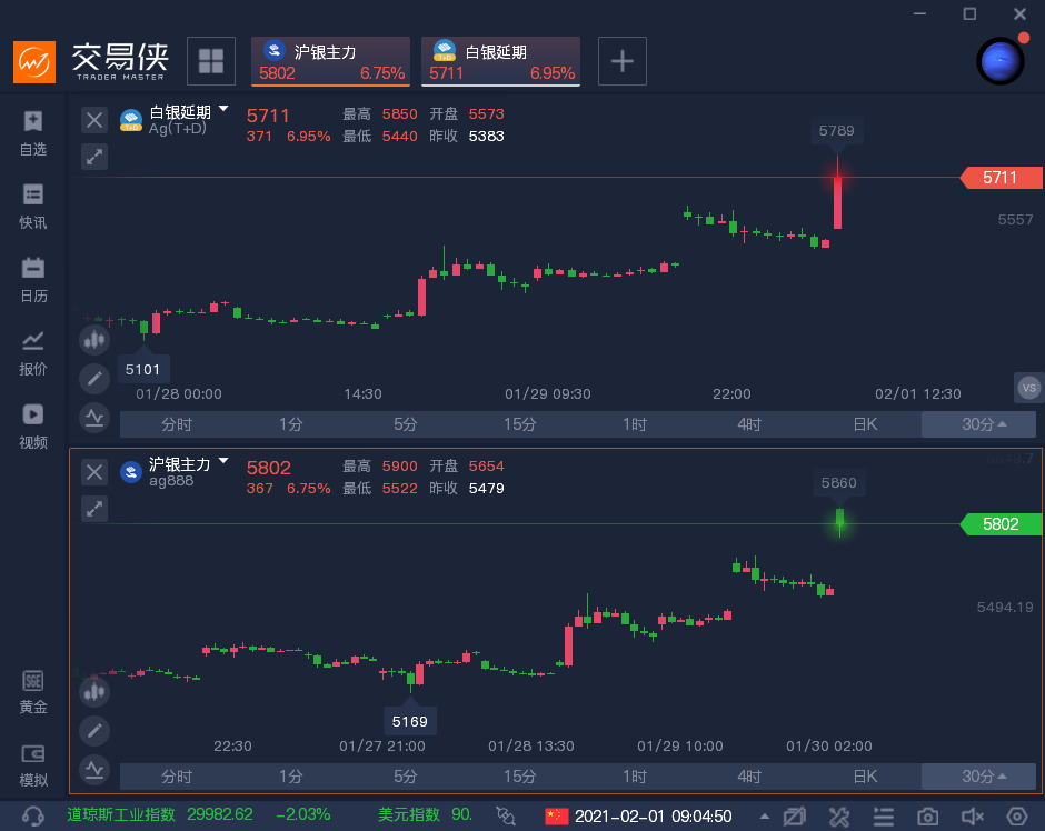 贵金属白银行情分析(贵金属白银走势分析最新202008)
