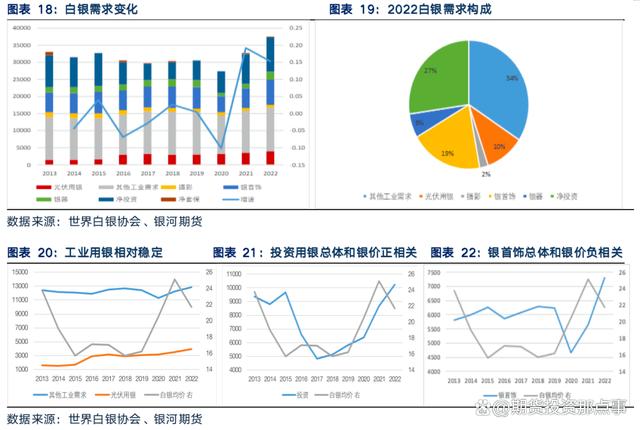 贵金属白银行情分析(贵金属白银走势分析最新202008)