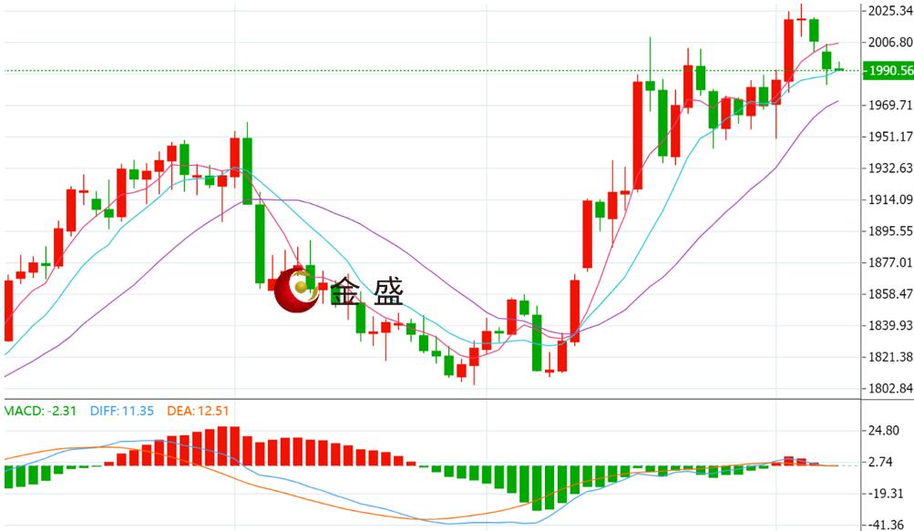 做贵金属销售行骗经历(做贵金属销售行骗经历怎么写)