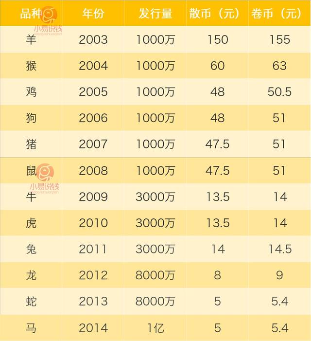 贵金属纪念币最新价格表(贵金属纪念币最新价格表图片)