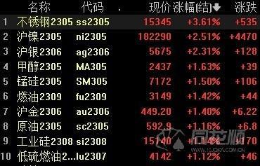 网易贵金属工资待遇(网易贵金属工资待遇怎么样)
