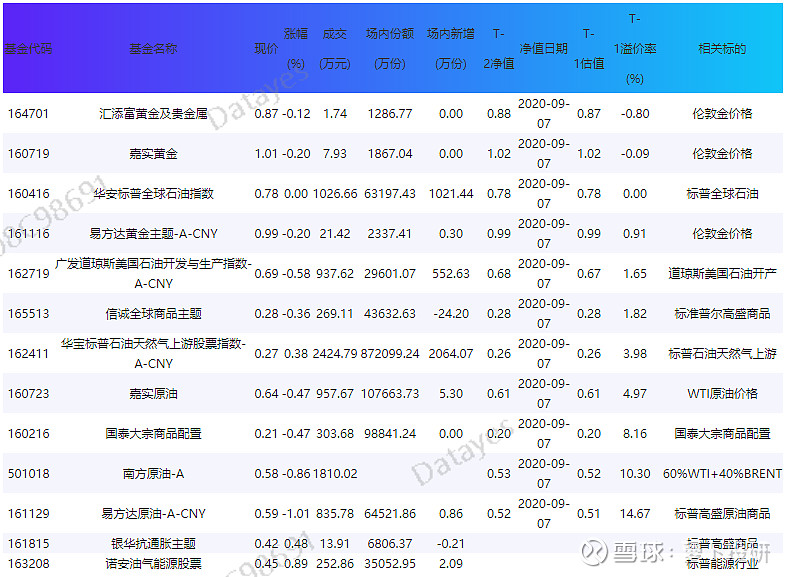 汇添富黄金及贵金属基金(汇添富黄金及贵金属基金净值)