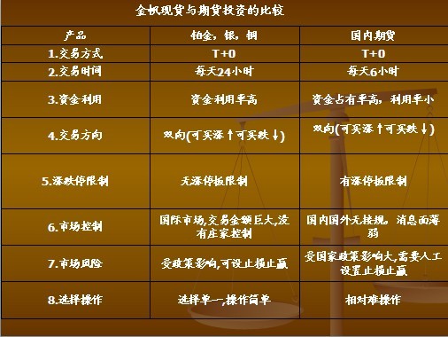 建行账户贵金属双向交易(建行账户贵金属双向交易什么意思)