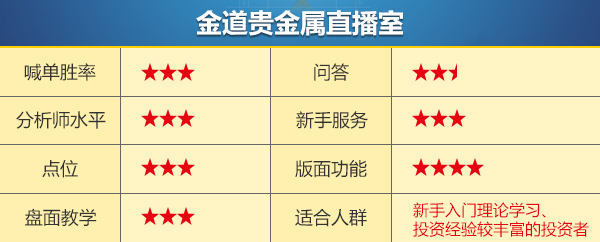 领峰贵金属喊单(领峰贵金属交易软件)