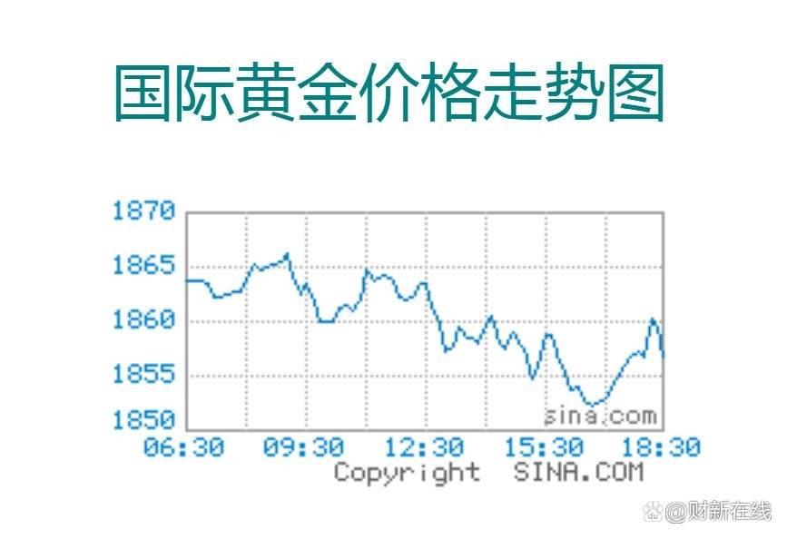 国际贵金属价格走势(国际贵金属价格实时走势图)
