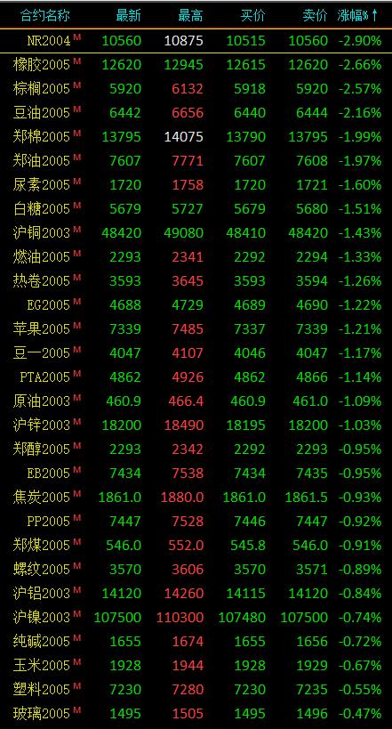贵金属小涨是多么幅(贵金属涨跌幅度最大是多少)