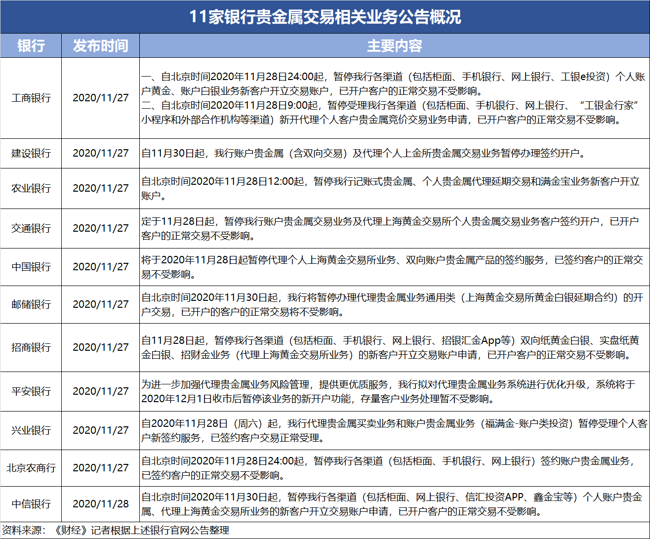 农行账户贵金属怎么玩(农行账户贵金属是什么意思)