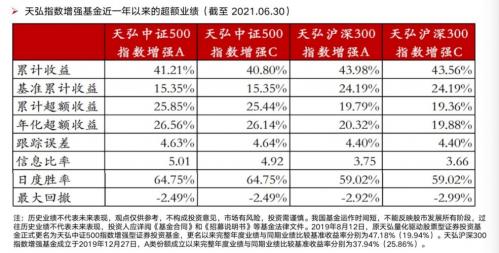汇添富贵金属基金(汇添富贵金属基金走势)
