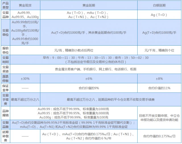 农行账户贵金属怎么玩(农行账户贵金属业务介绍)