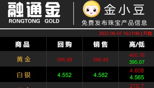 贵金属投资什么软件好(贵金属投资什么软件好一点)