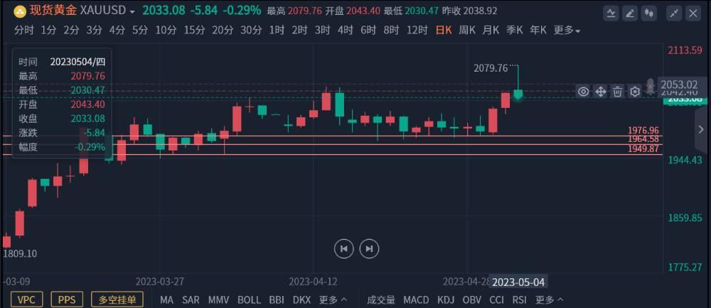 美国贵金属开盘时间(美国贵金属开盘时间最新消息)