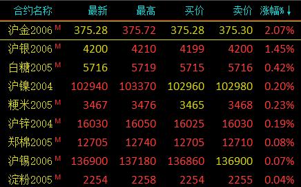 美国贵金属开盘时间(美国贵金属开盘时间最新消息)