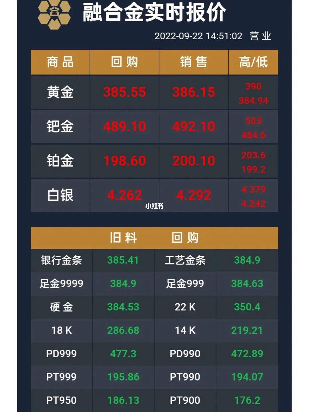 深圳提纯贵金属招聘(深圳市贵金属精炼企业)