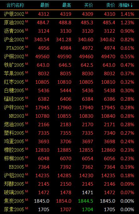 贵金属有无涨幅限制(贵金属涨价是怎么回事)