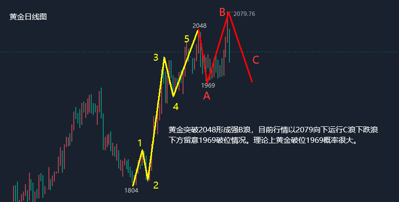 贵金属行情一融通金(贵金属行情一融通金深圳水贝)