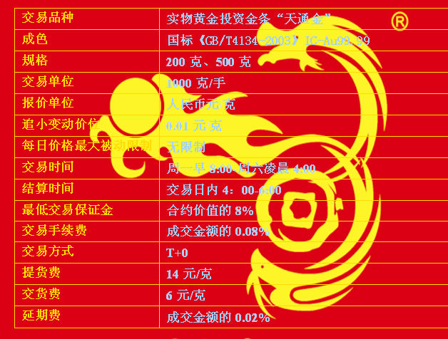天津贵金属交易所合法吗(天津贵金属交易所还在交易吗)