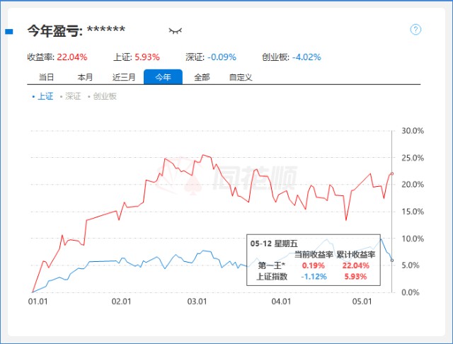 贵金属实盘交易(贵金属买盘卖盘变动怎么看)