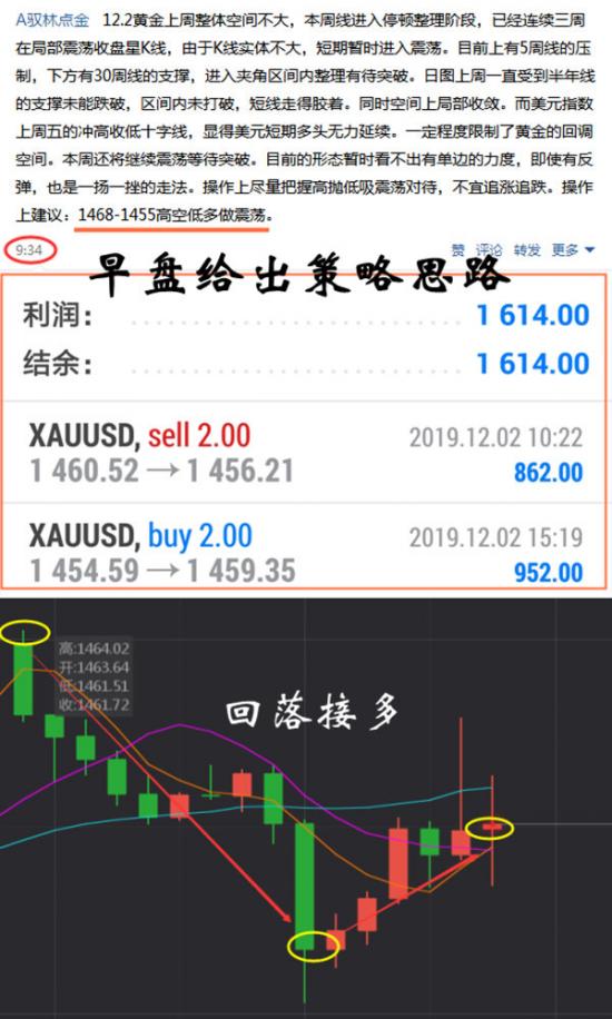 贵金属实盘交易(贵金属买盘卖盘变动怎么看)