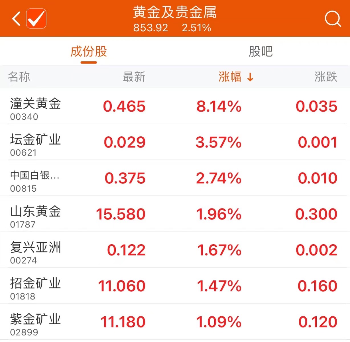 如何知道贵金属涨不涨(怎么看贵金属涨了还是跌了)