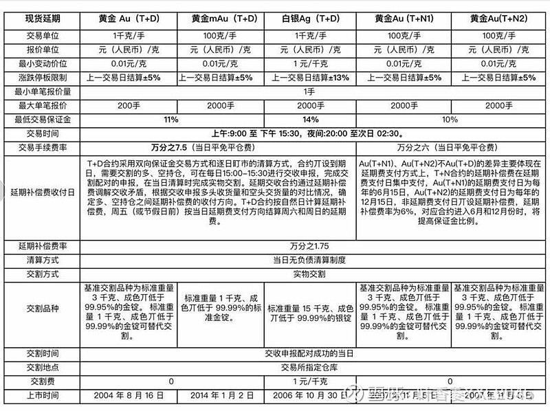 关于贵金属td交易时间的信息