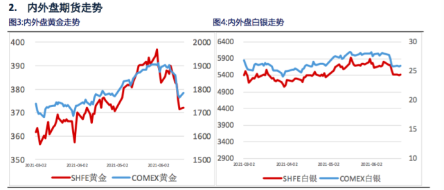 贵金属有无涨幅限制(贵金属上涨意味着什么)