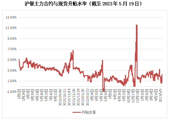 贵金属白银价格走势图(贵金属白银价格走势图今日)