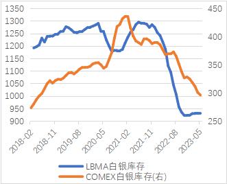 贵金属白银价格走势图(贵金属白银价格走势图今日)