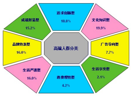 贵金属消费人群分析(贵金属消费人群分析图)