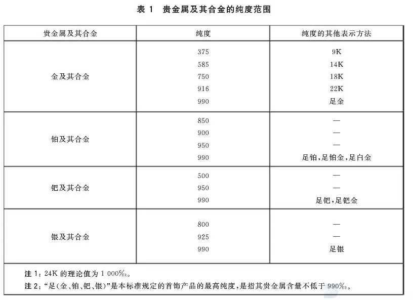 恒信贵金属吧(恒信贵金属怎么不见了)