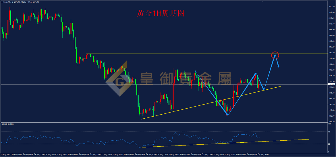 金道贵金属怎么玩(金道贵金属投资贵金属)