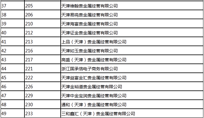 昆明贵金属交易所杠杆多少(期货螺纹钢一手保证金是多少钱)