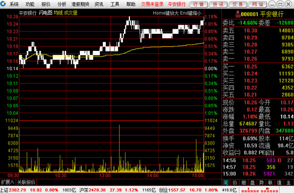 金道贵金属mt4(mt4黄金外汇交易平台)