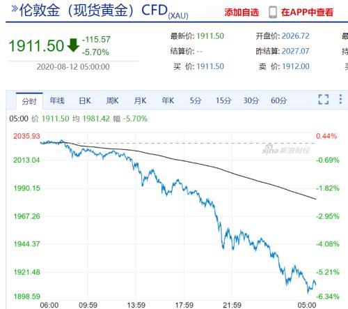 贵金属期货怎么炒(期货怎么交易国际贵金属)