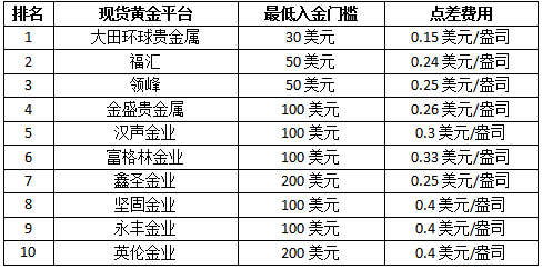 国际贵金属实时报价(kitco贵金属行情)