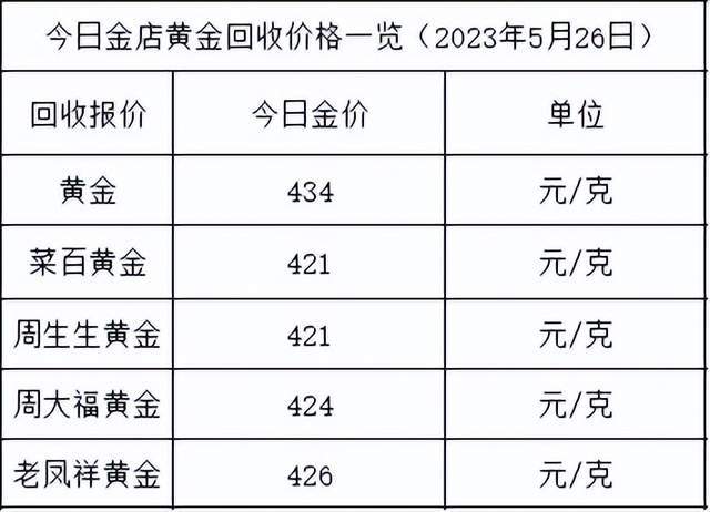 国际贵金属实时报价(kitco贵金属行情)