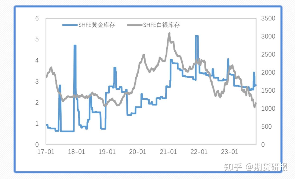 黄金贵金属每日报价(黄金贵金属每日报价多少) 黄金贵金属每日报价(黄金贵金属每日报价多少)