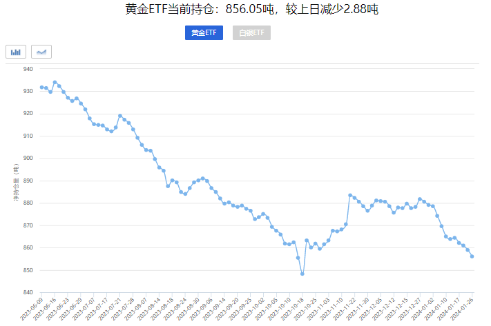 贵金属实时走势图(贵金属实时走势图表)