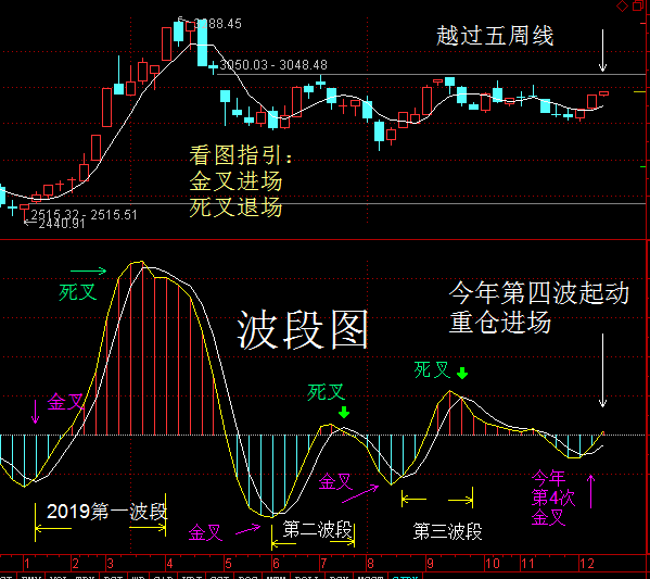 建行贵金属空头开仓(建行贵金属空头开仓是什么意思)