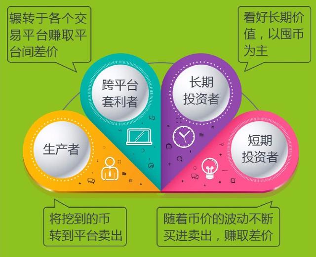 虚拟币的前景(虚拟币前景排行)