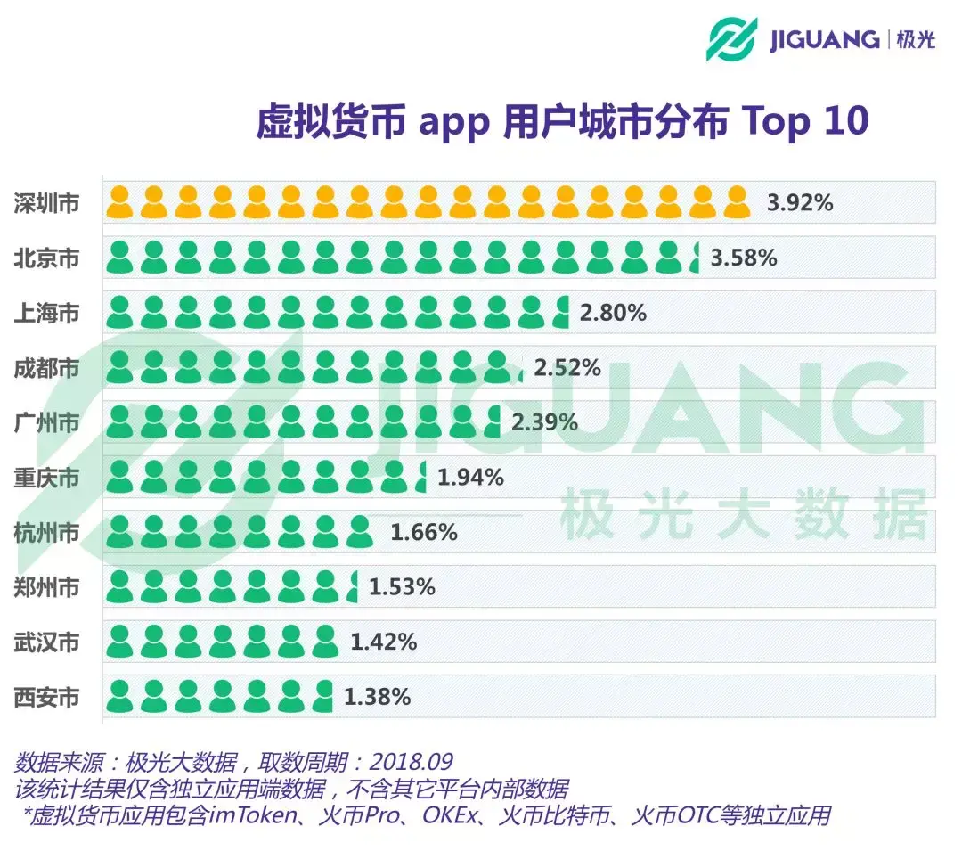 深圳虚拟币(深圳虚拟币交易所)