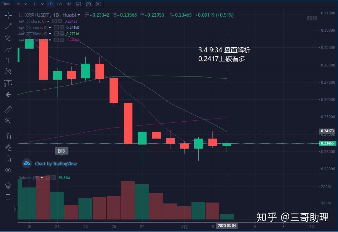 虚拟币大盘(虚拟币大盘会下跌吗)