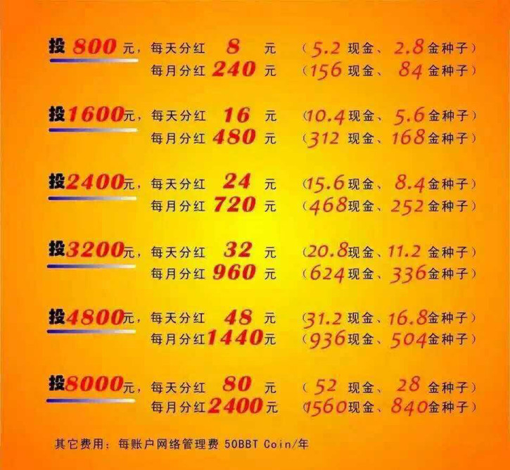虚拟币怎么玩(虚拟币怎么玩的)